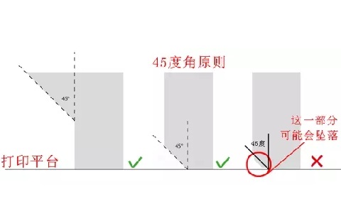 極光創新：10個建模技巧，讓你打印想要的3D模型