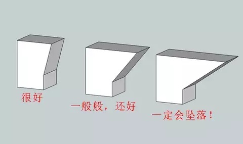 10個建模技巧，讓你打印想要的3D模型